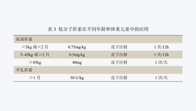 儿童患者围术期静脉血栓栓塞的预防指南
